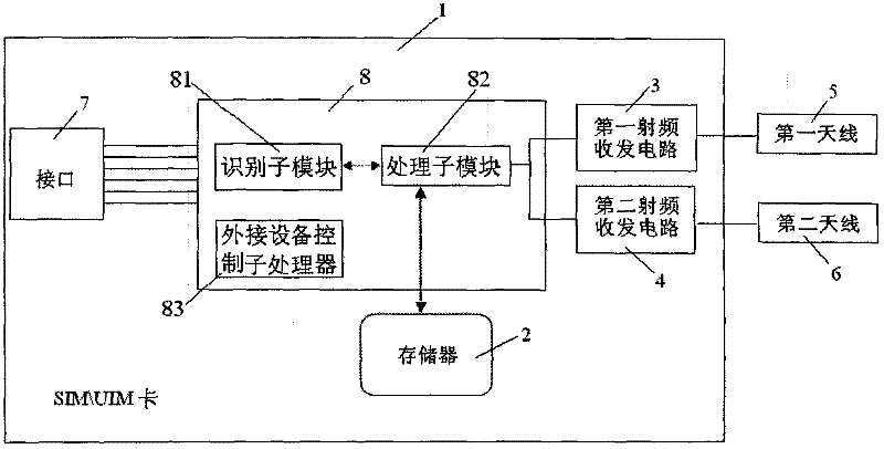 Intelligent card combining NFC (Near Field Communication) and 2.4G double frequency band communication and double frequency band communication system