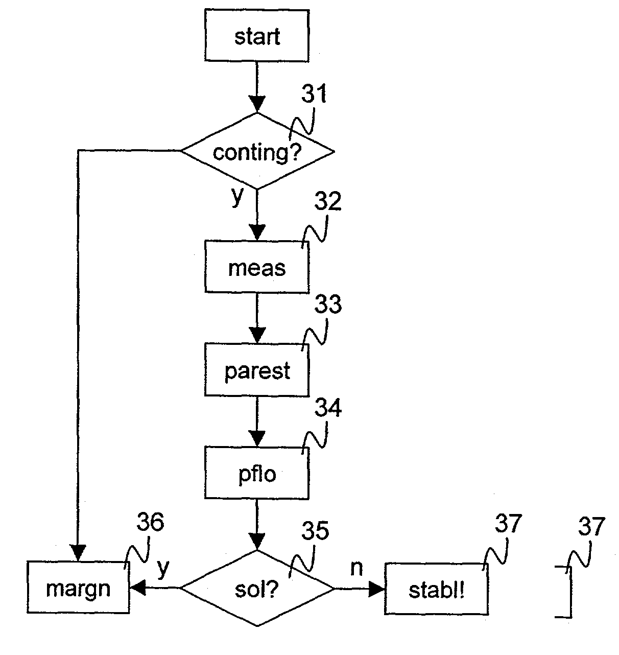 Stability prediction for an electric power network