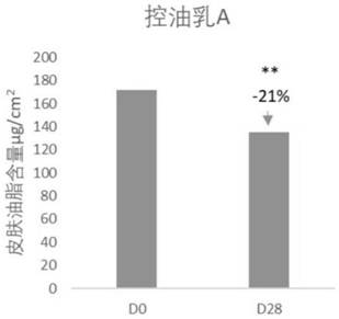 Oil control composition containing plant active ingredients