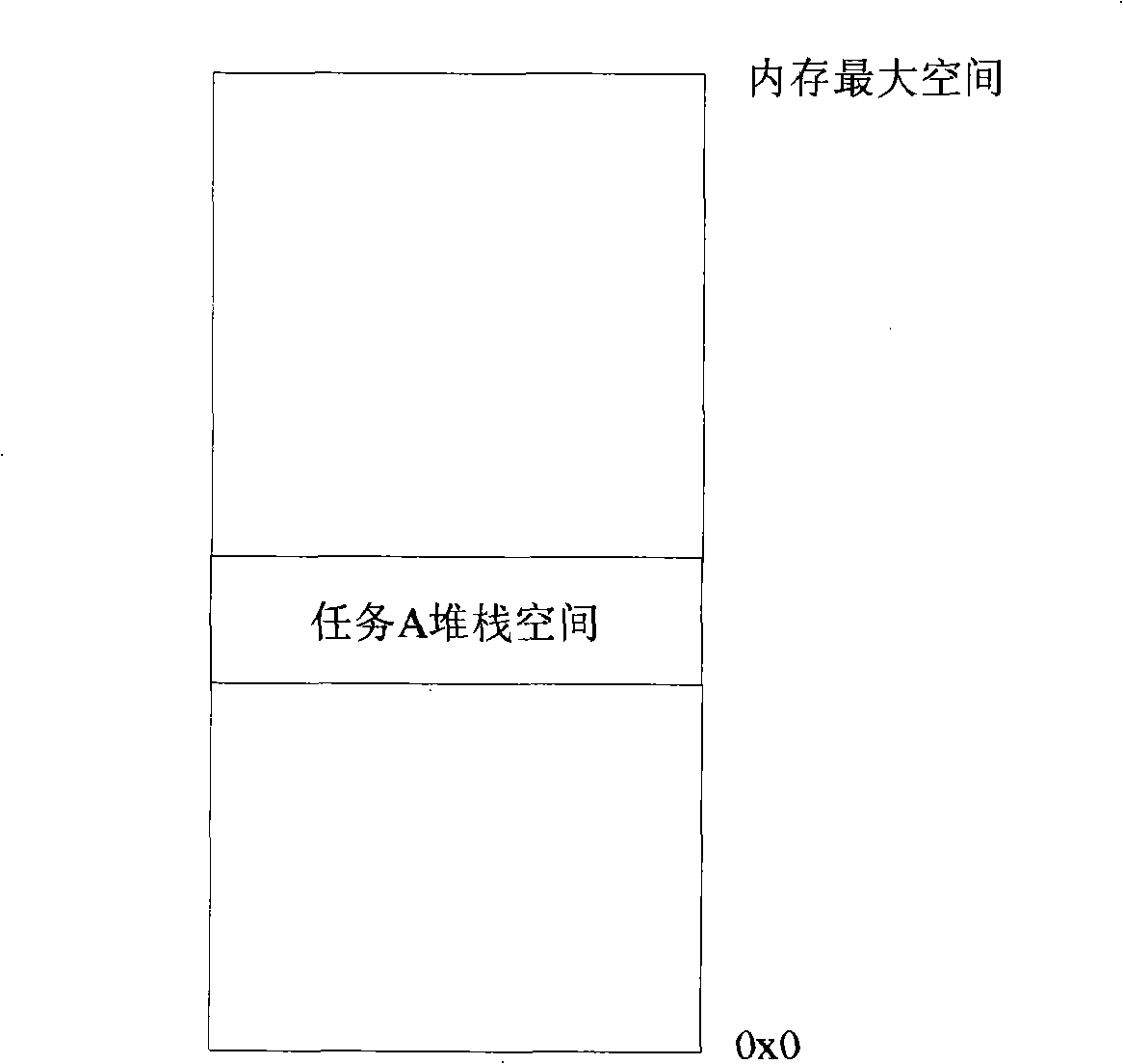 Tasks stack overflow real-time detection method and apparatus