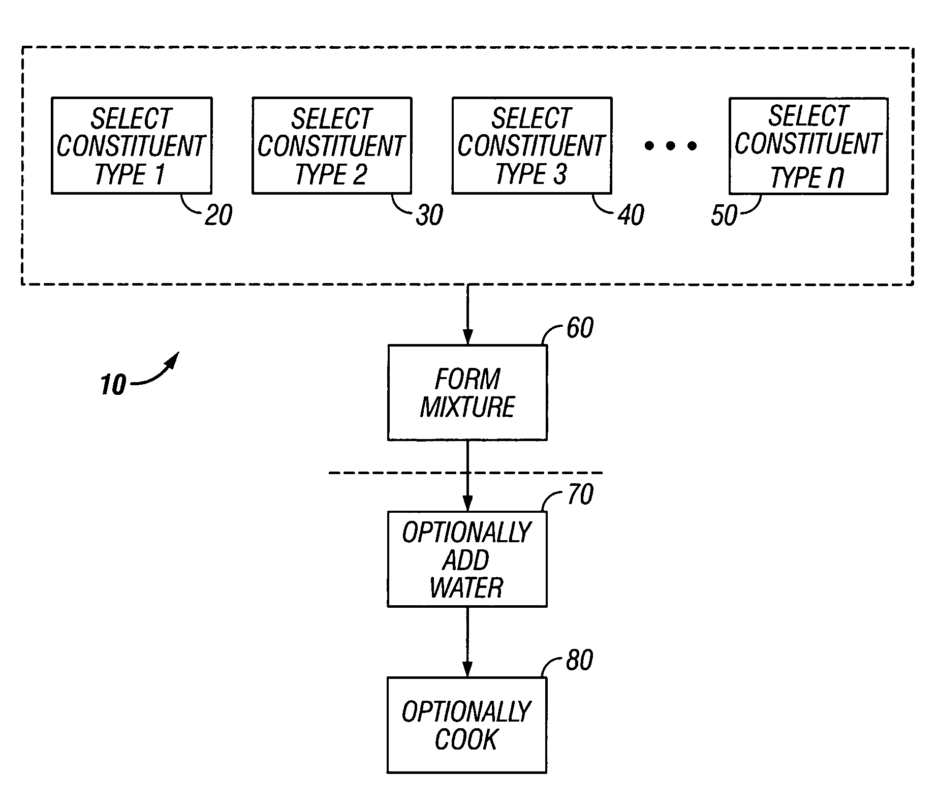 Time released nutritional product and method of manufacture