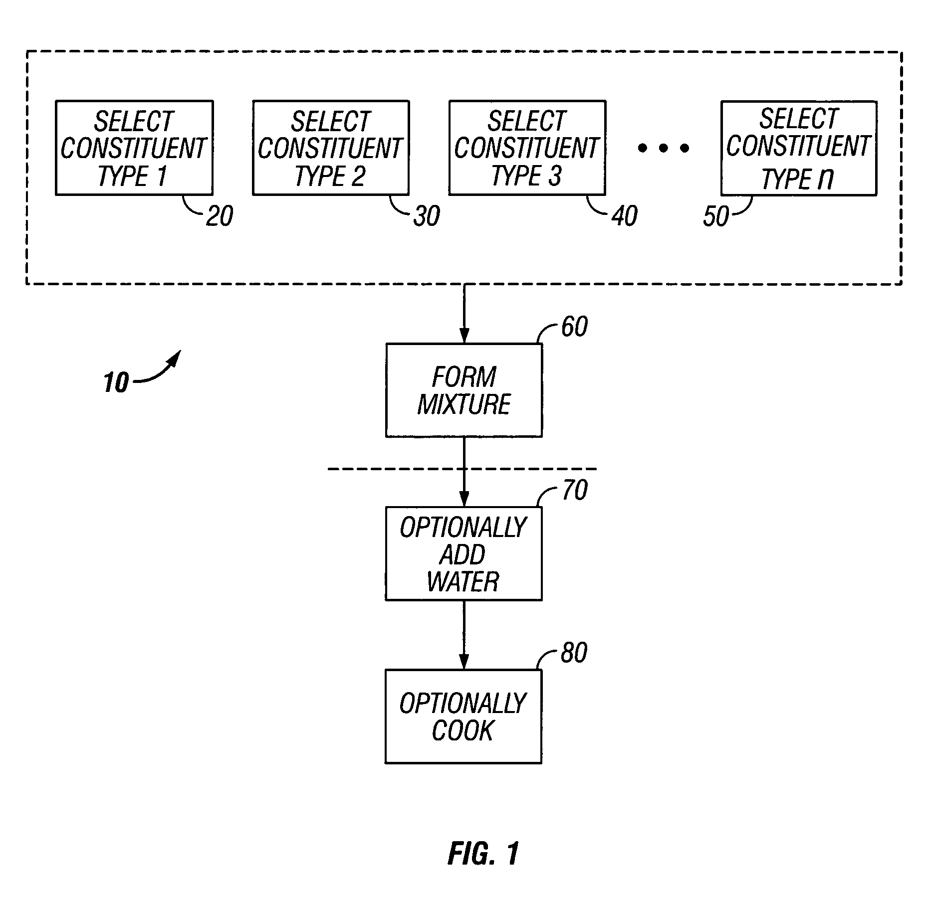 Time released nutritional product and method of manufacture