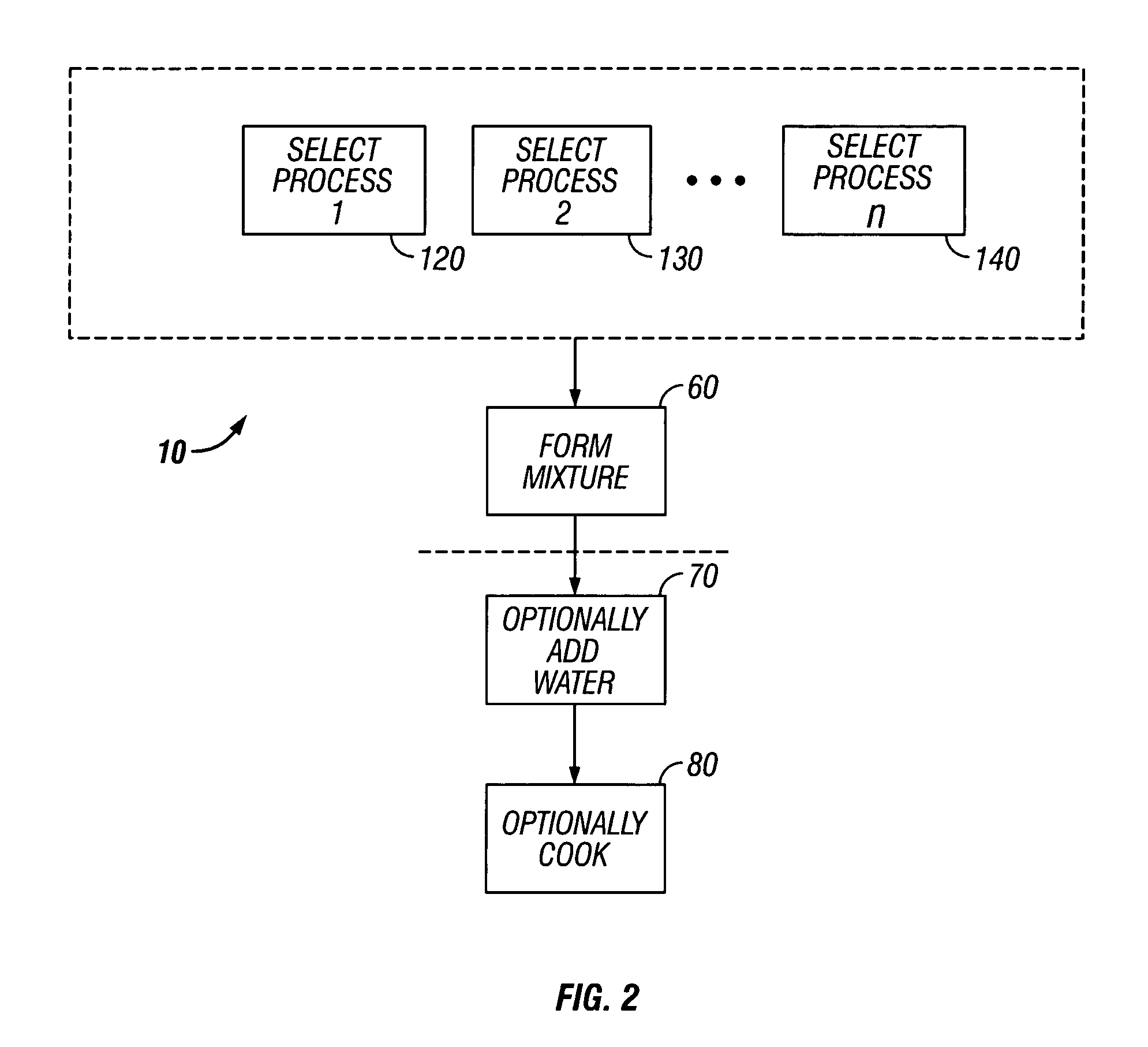 Time released nutritional product and method of manufacture