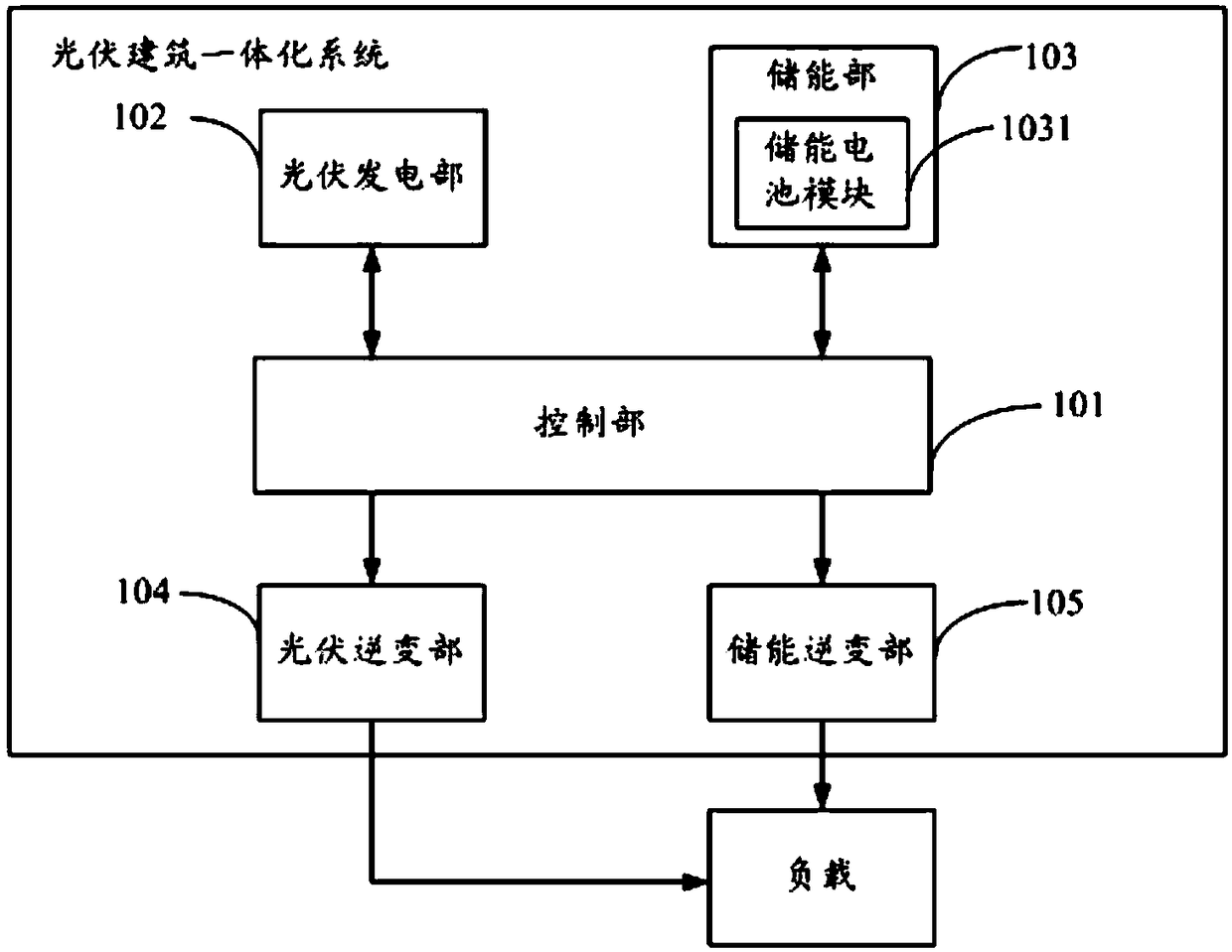 Photovoltaic building integrated system