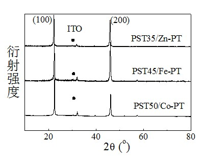 Dielectric adjustable compound film for stress auxiliary modulation and preparation method thereof