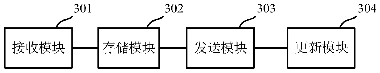 A blockchain business acceptance and business consensus method and device