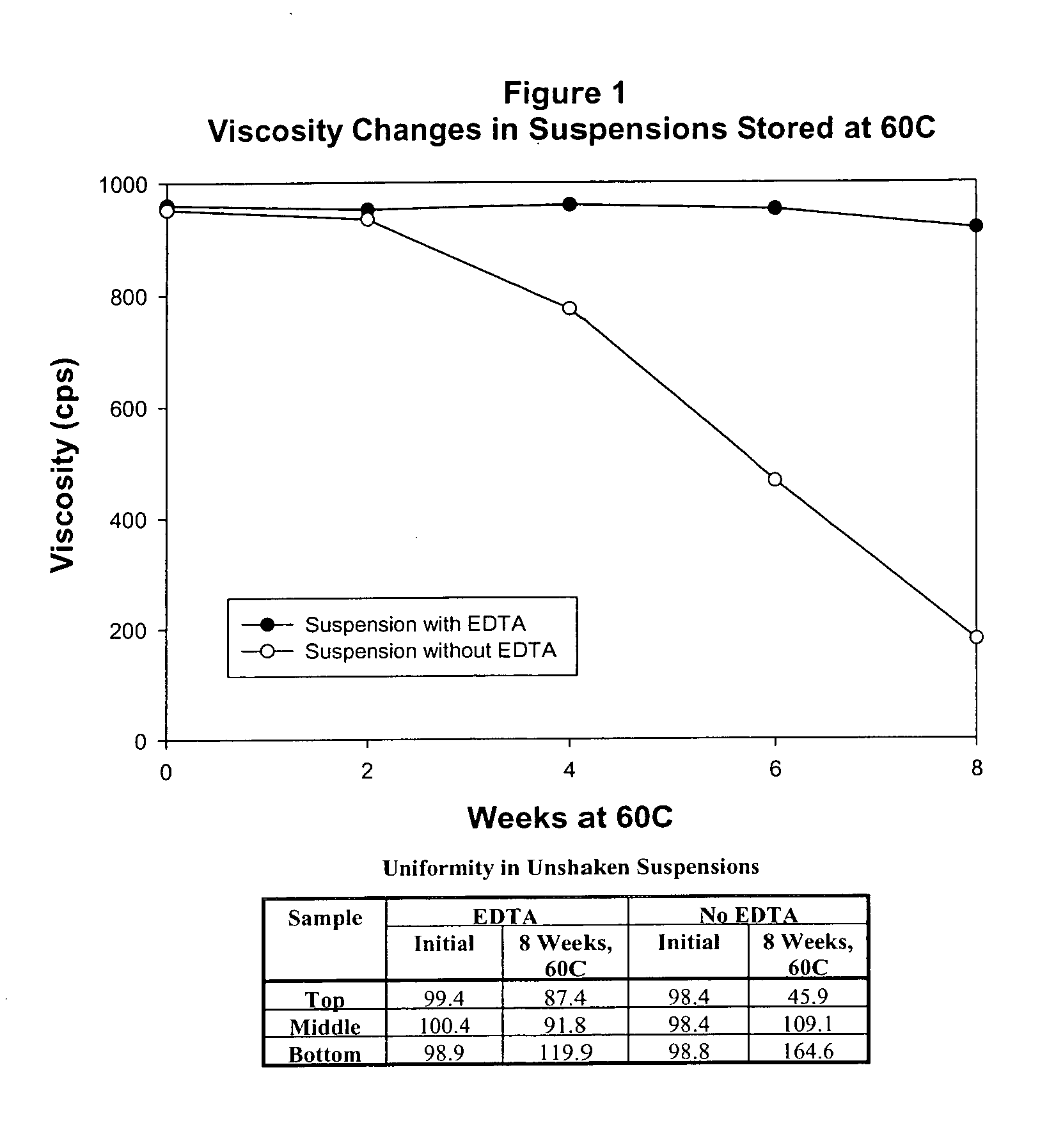 Stable suspensions for medicinal dosages