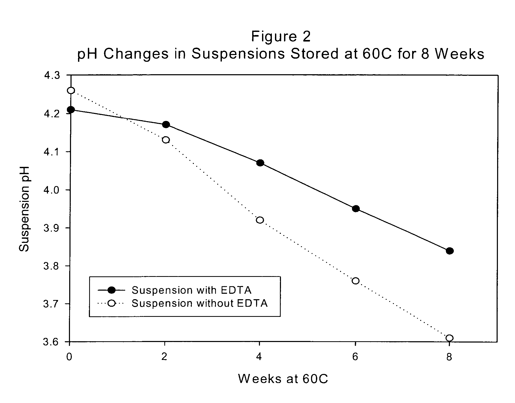 Stable suspensions for medicinal dosages