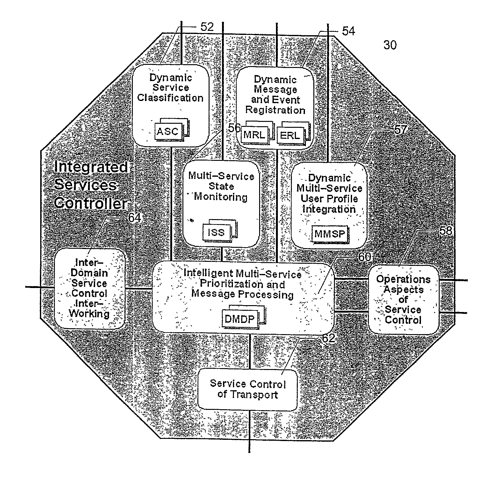 Method and system for dynamic service profile integration by a service controller