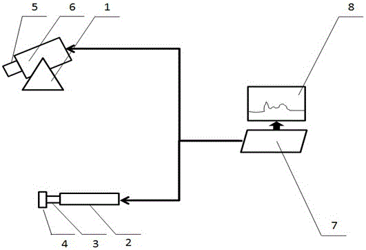 Line laser non-scanning automobile anti-collision radar