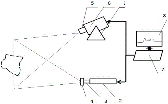 Line laser non-scanning automobile anti-collision radar