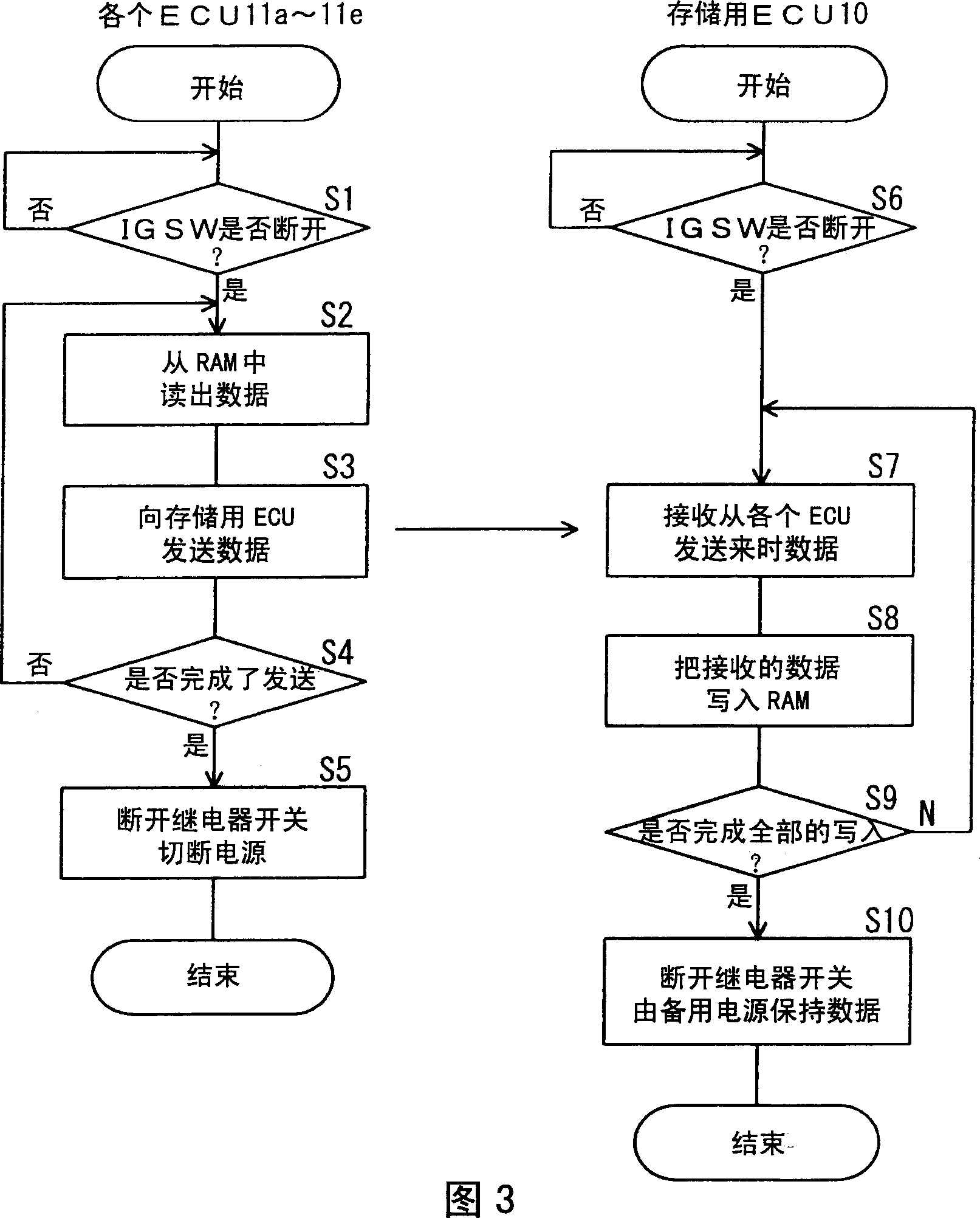 Control system