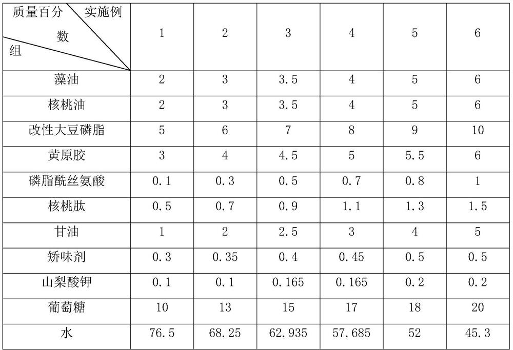 Oral emulsion for improving memory and senile dementia and preparation method thereof