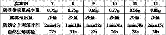 Multifunctional acid additive and preparation method thereof