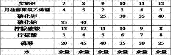 Multifunctional acid additive and preparation method thereof