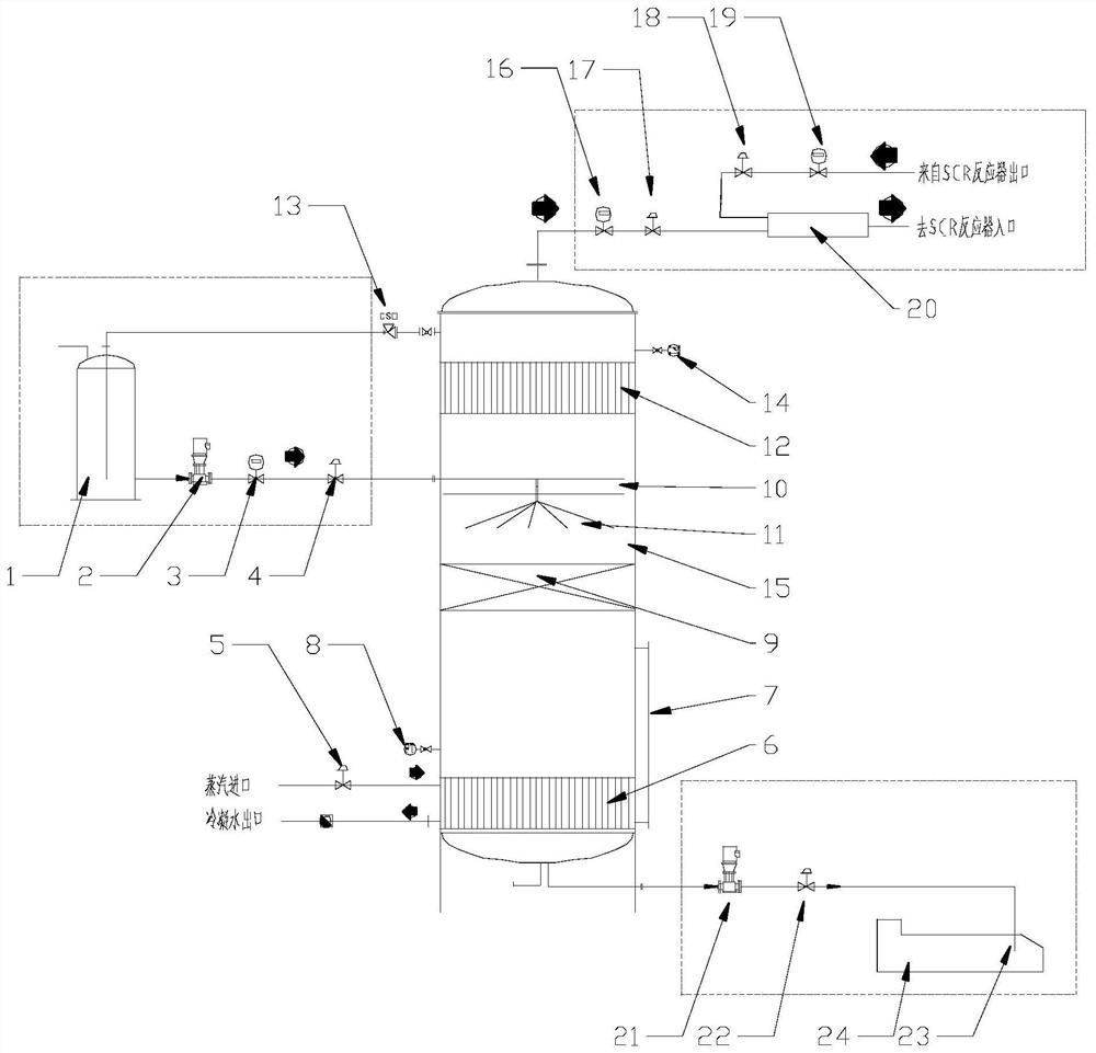 Reducing agent supply system for cement plant low-temperature SCR denitration and control method