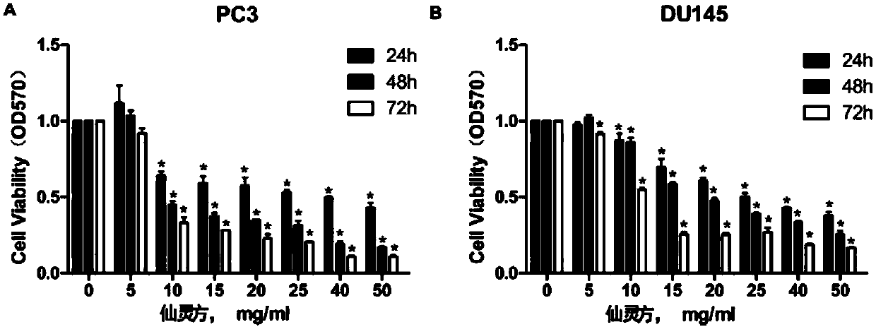 A traditional Chinese medicine composition for treating prostate cancer and its preparation method