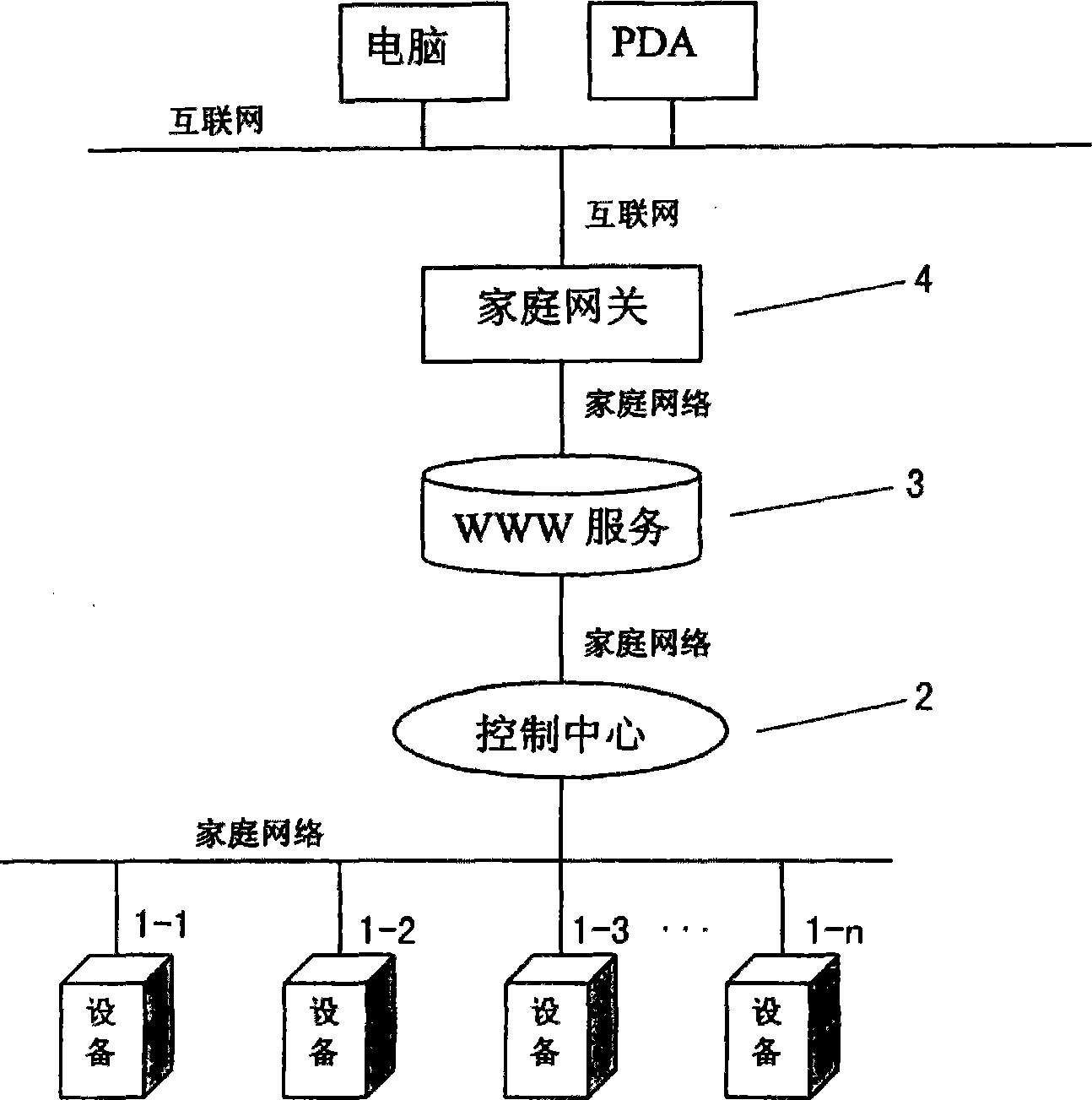 Remote household electrical appliance control system