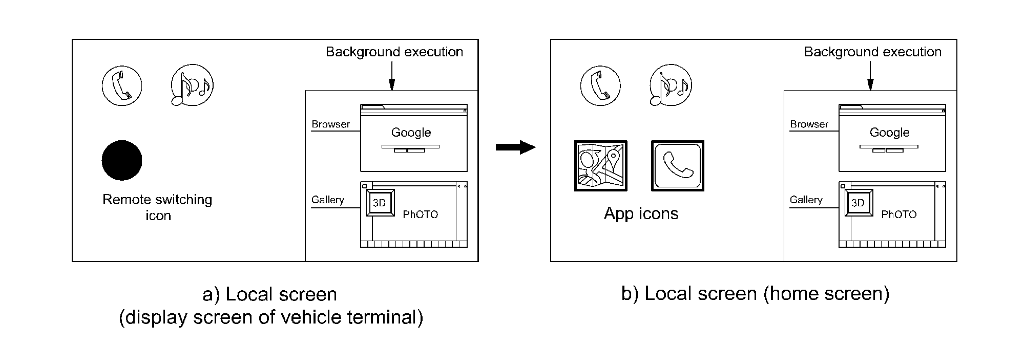 Method for executing remote application in local device