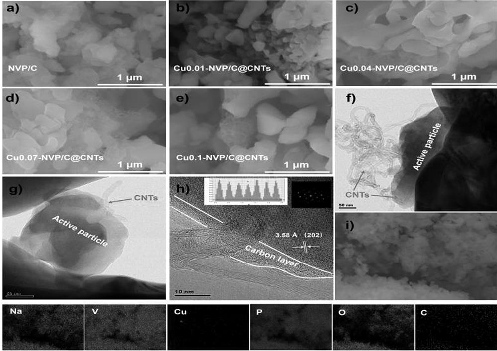 Sodium vanadium phosphate electrode material of vanadium-site copper-doped composite carbon nano tube and preparation method and application of sodium vanadium phosphate electrode material