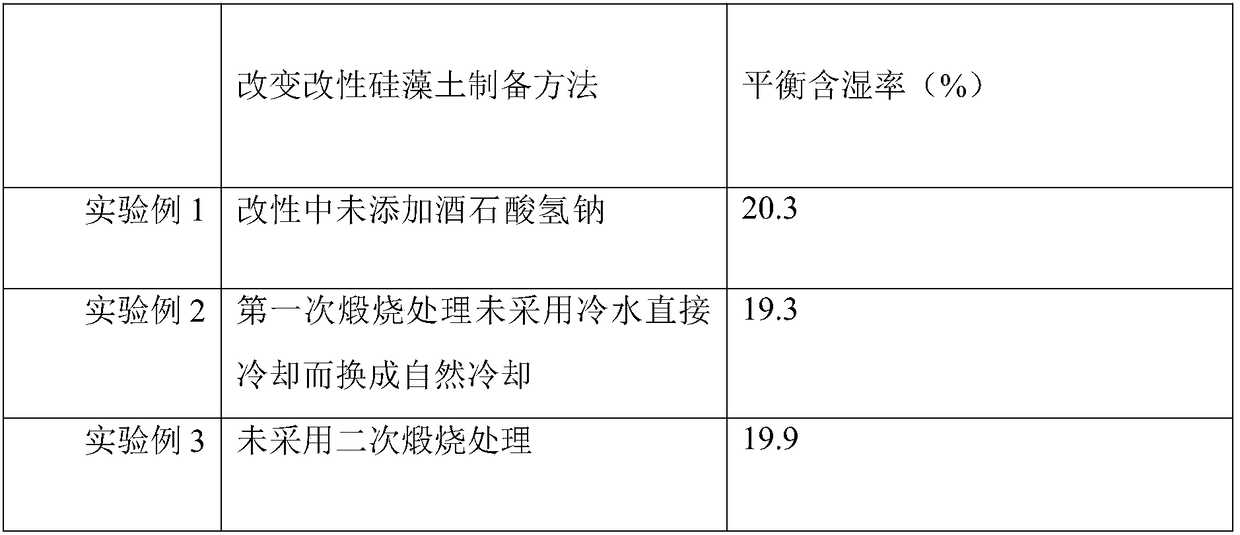 Preparation method of inner wall putty with humidity regulation function