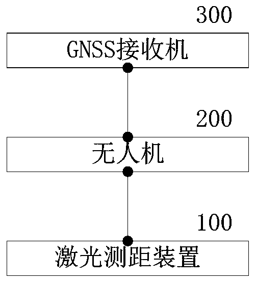 A flying measuring system and flying measuring method