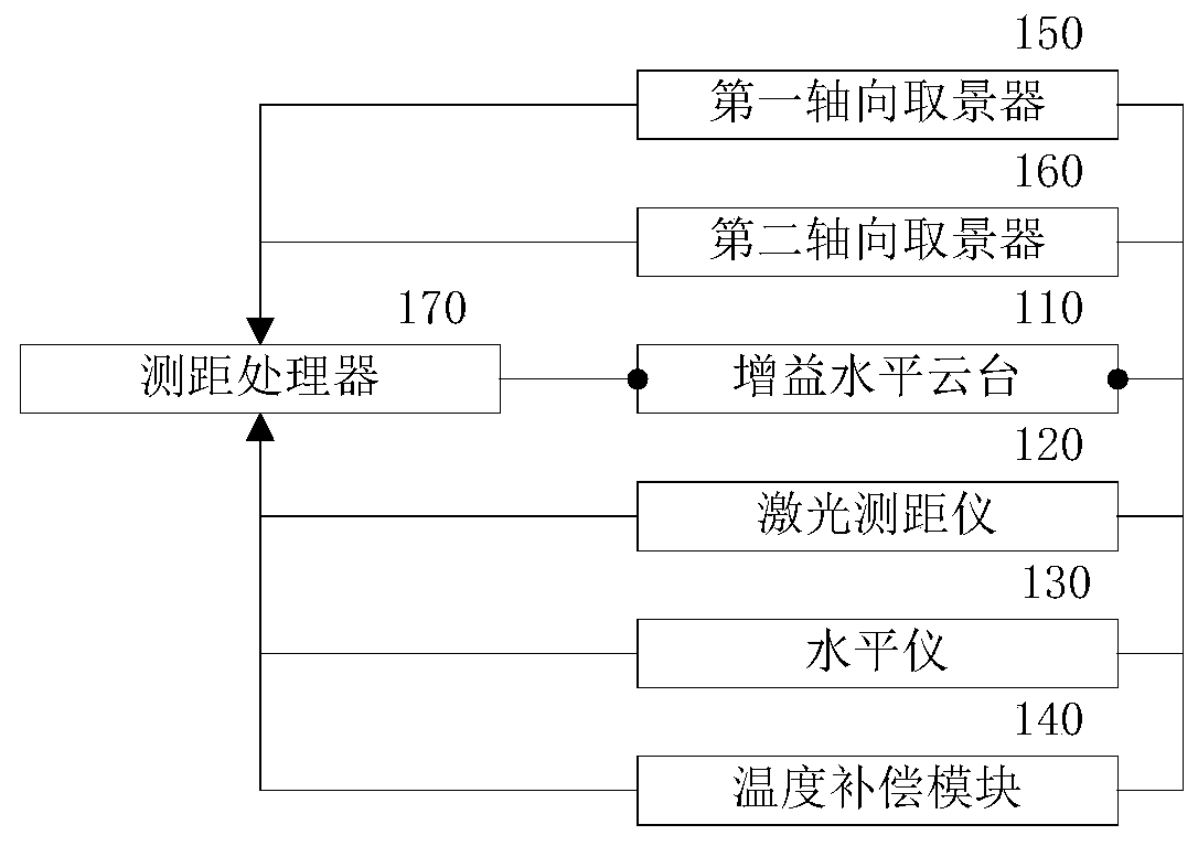 A flying measuring system and flying measuring method