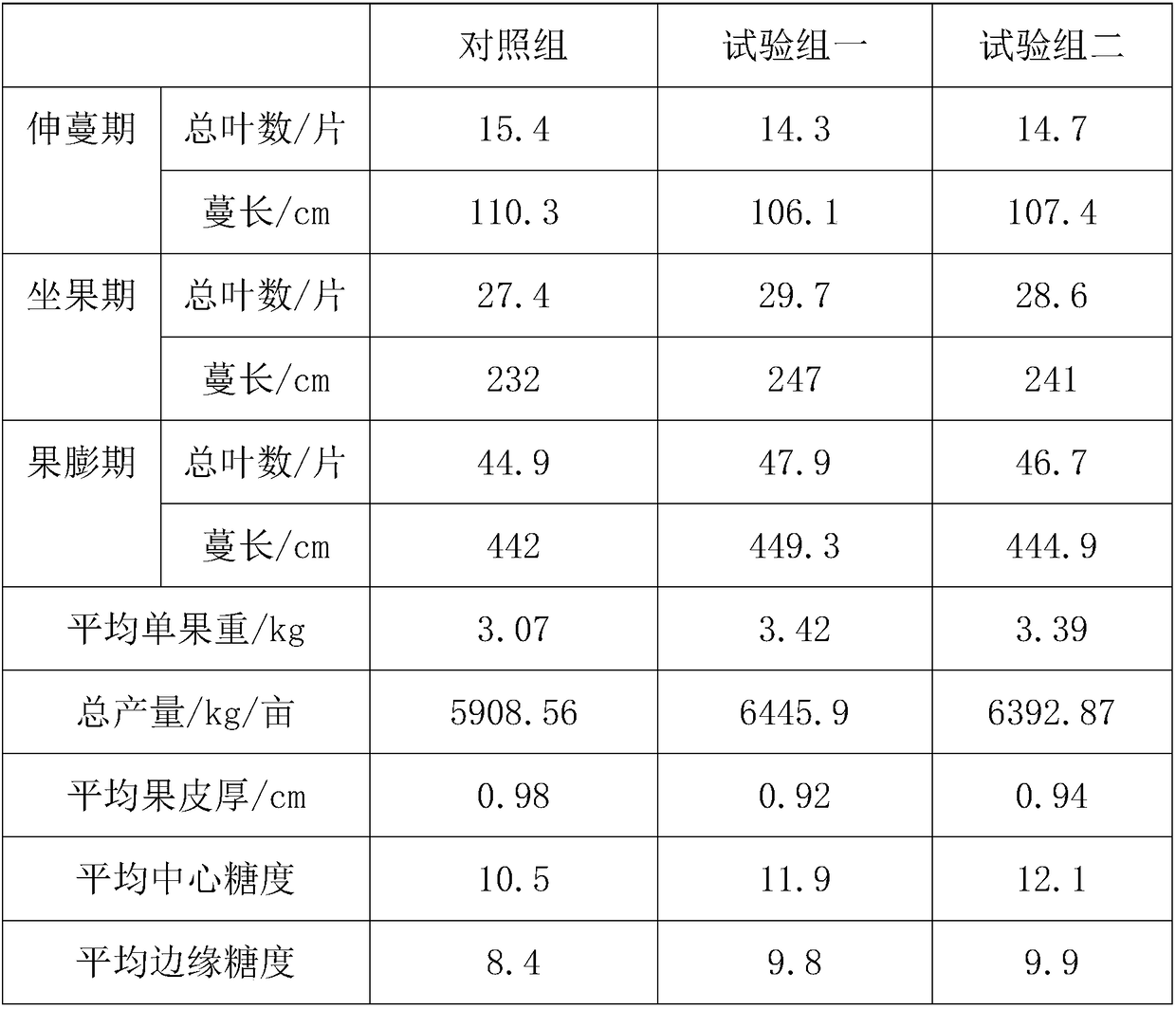 Special watermelon compound fertilizer containing crop straws