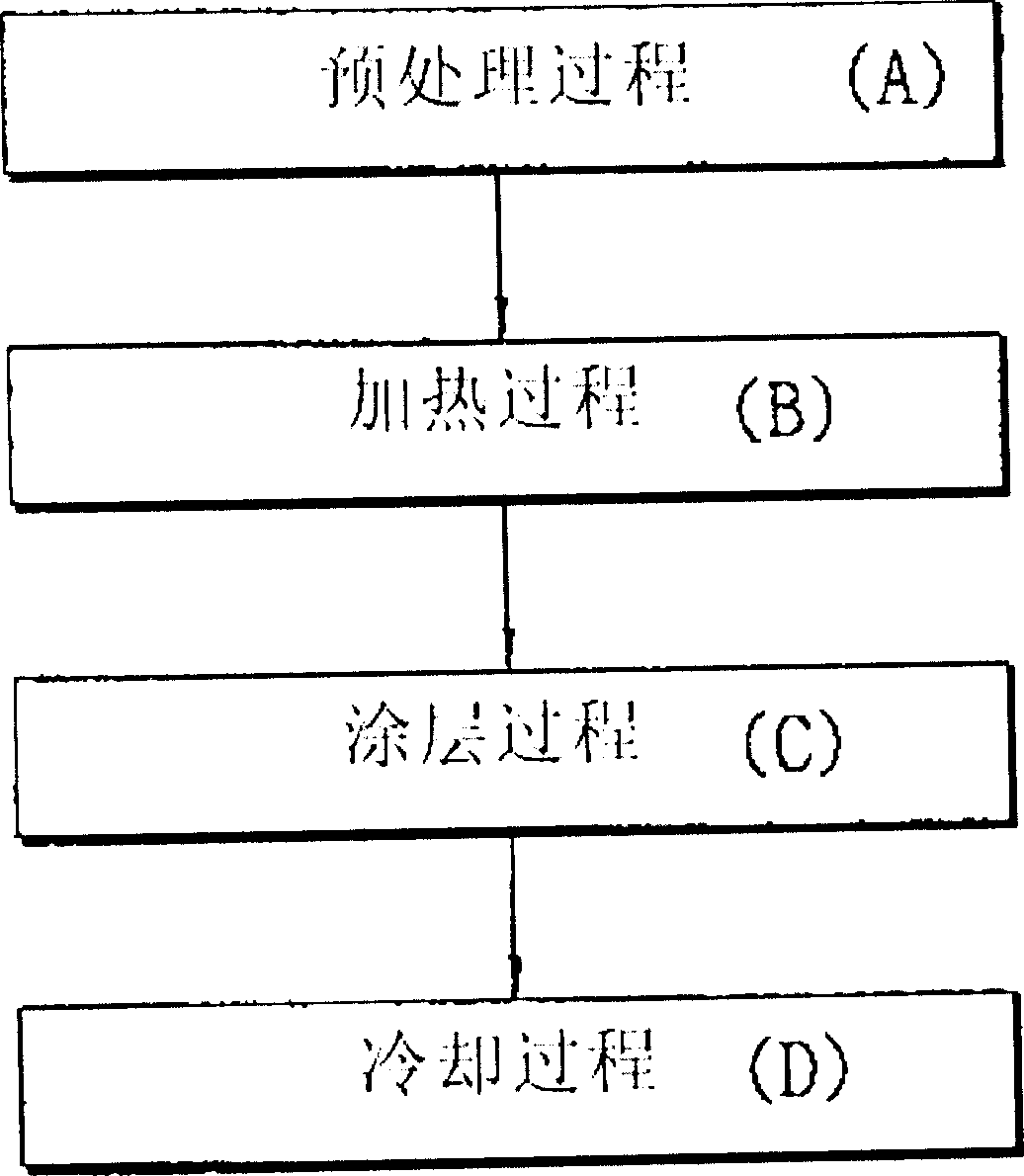 Coating method for cast iron pipe fitting joint and the coated castiron pipe joint by polyethyene