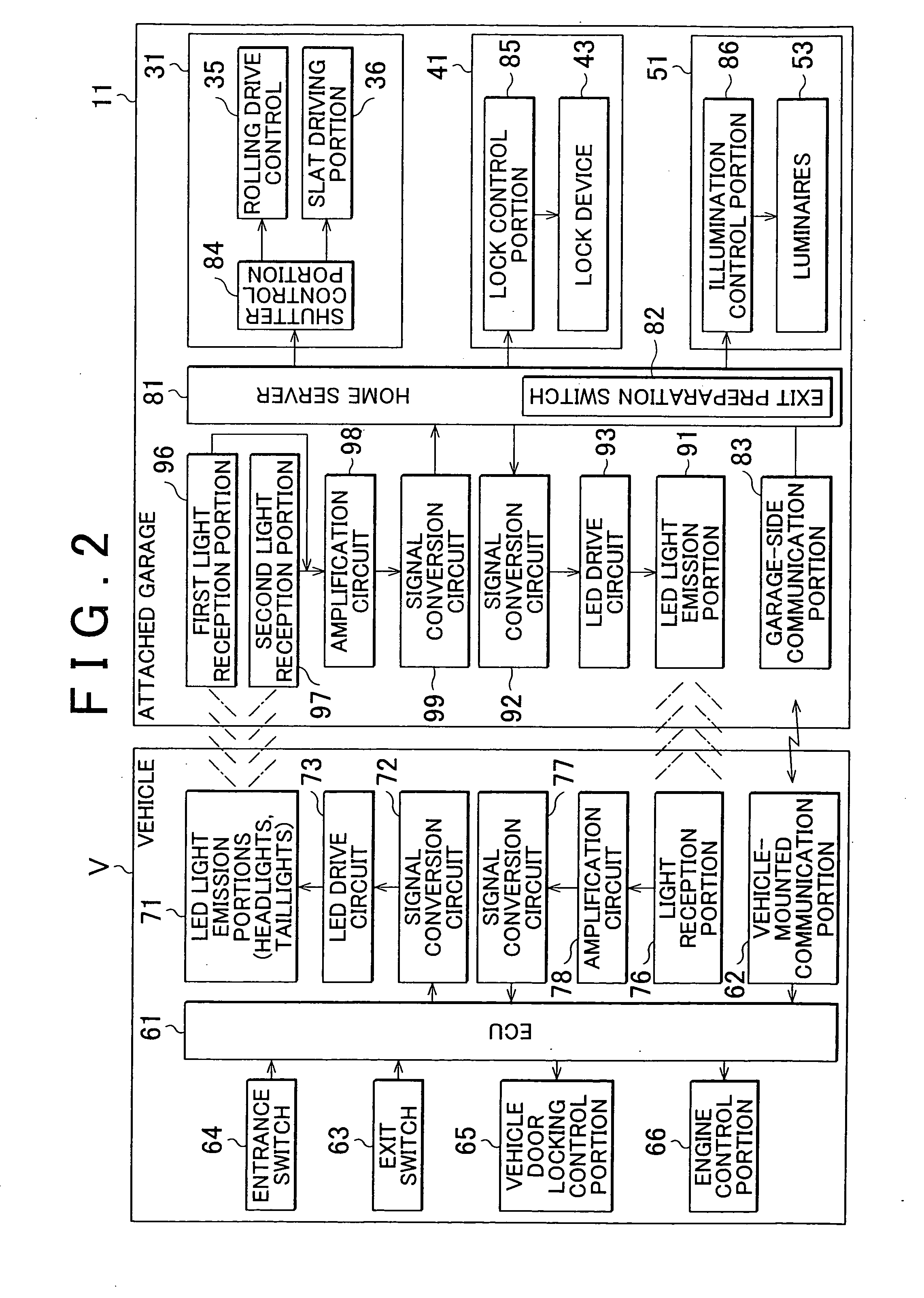 Garage appliance control system, and building