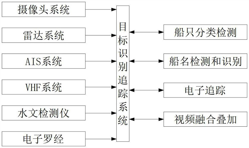 Ship navigation auxiliary system and method based on deep learning and visual SLAM