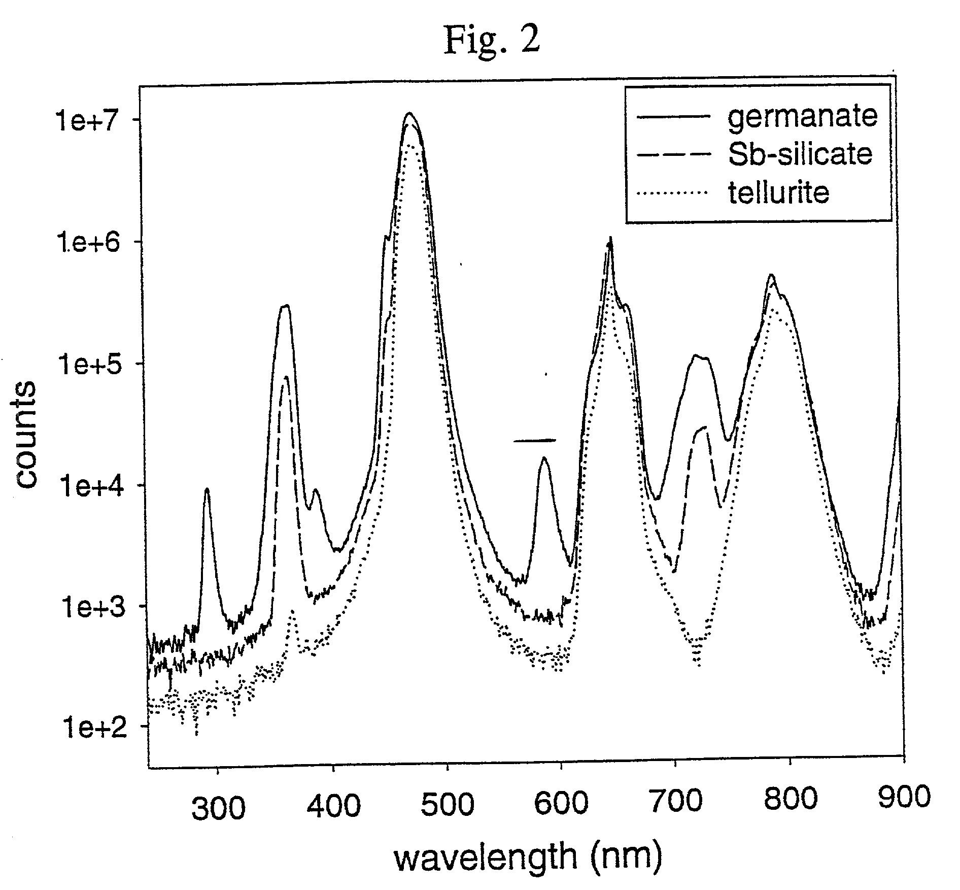 Creating refractive index changes in glass by up-conversion of rare earth ions