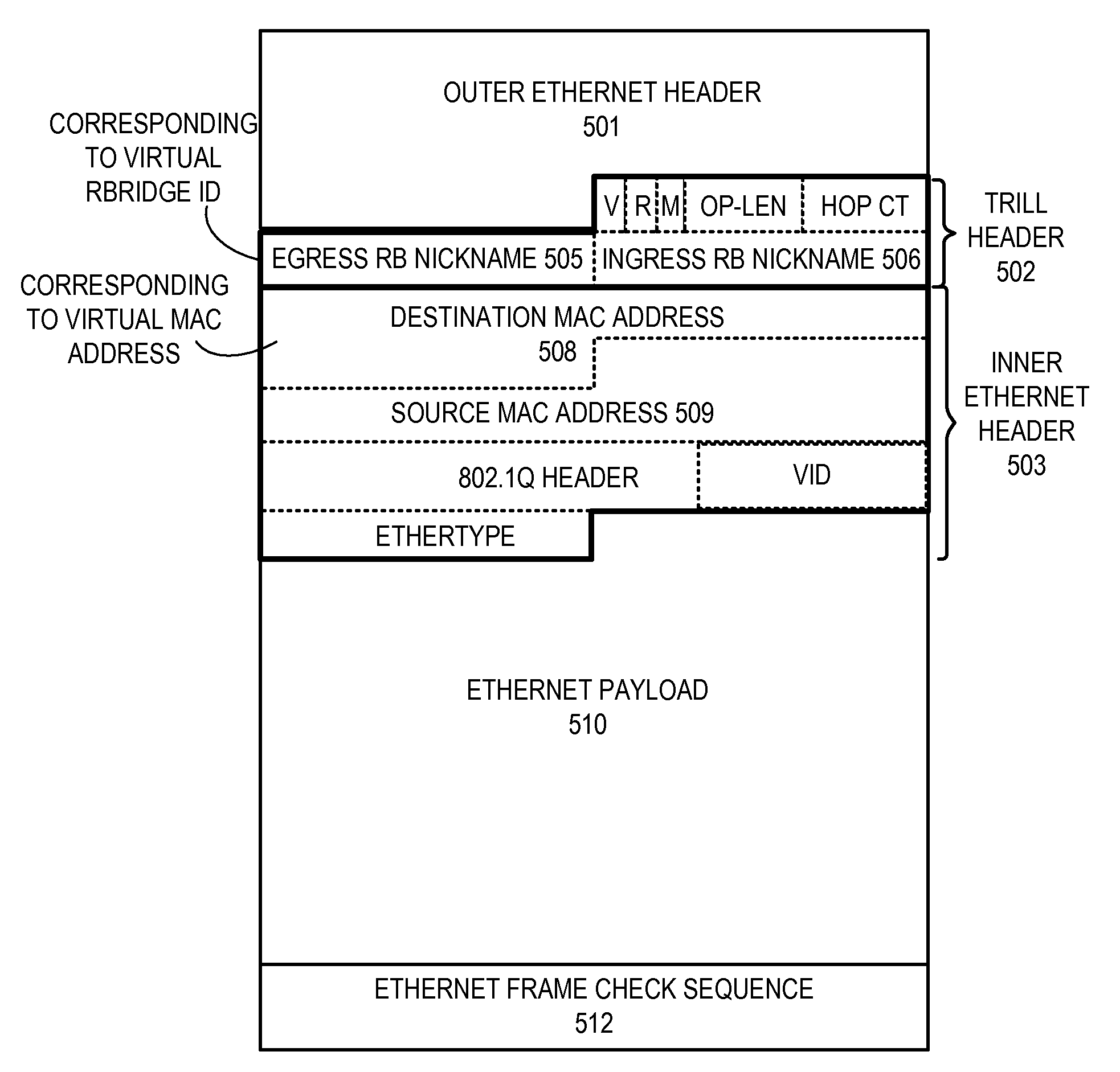 Trill based router redundancy