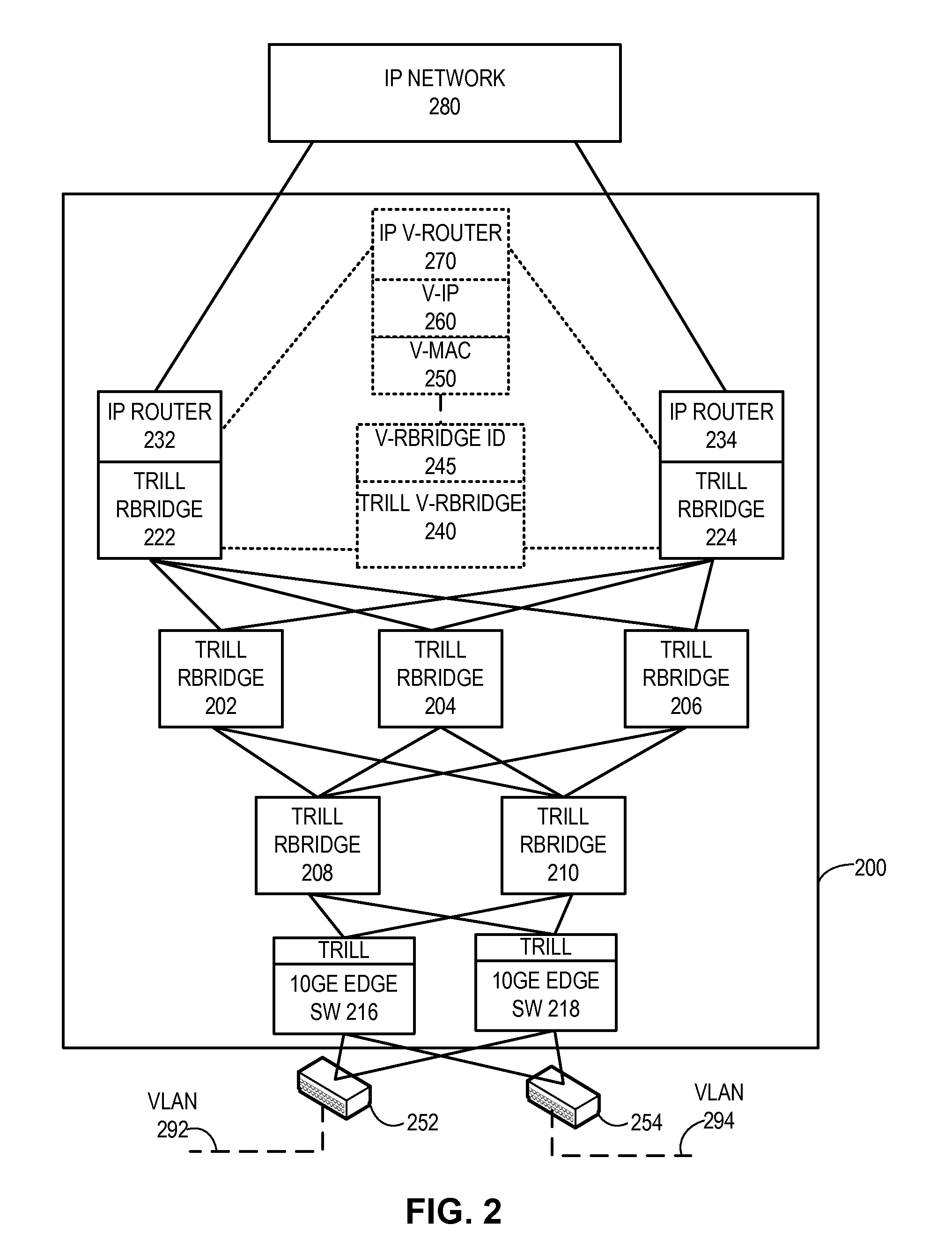 Trill based router redundancy