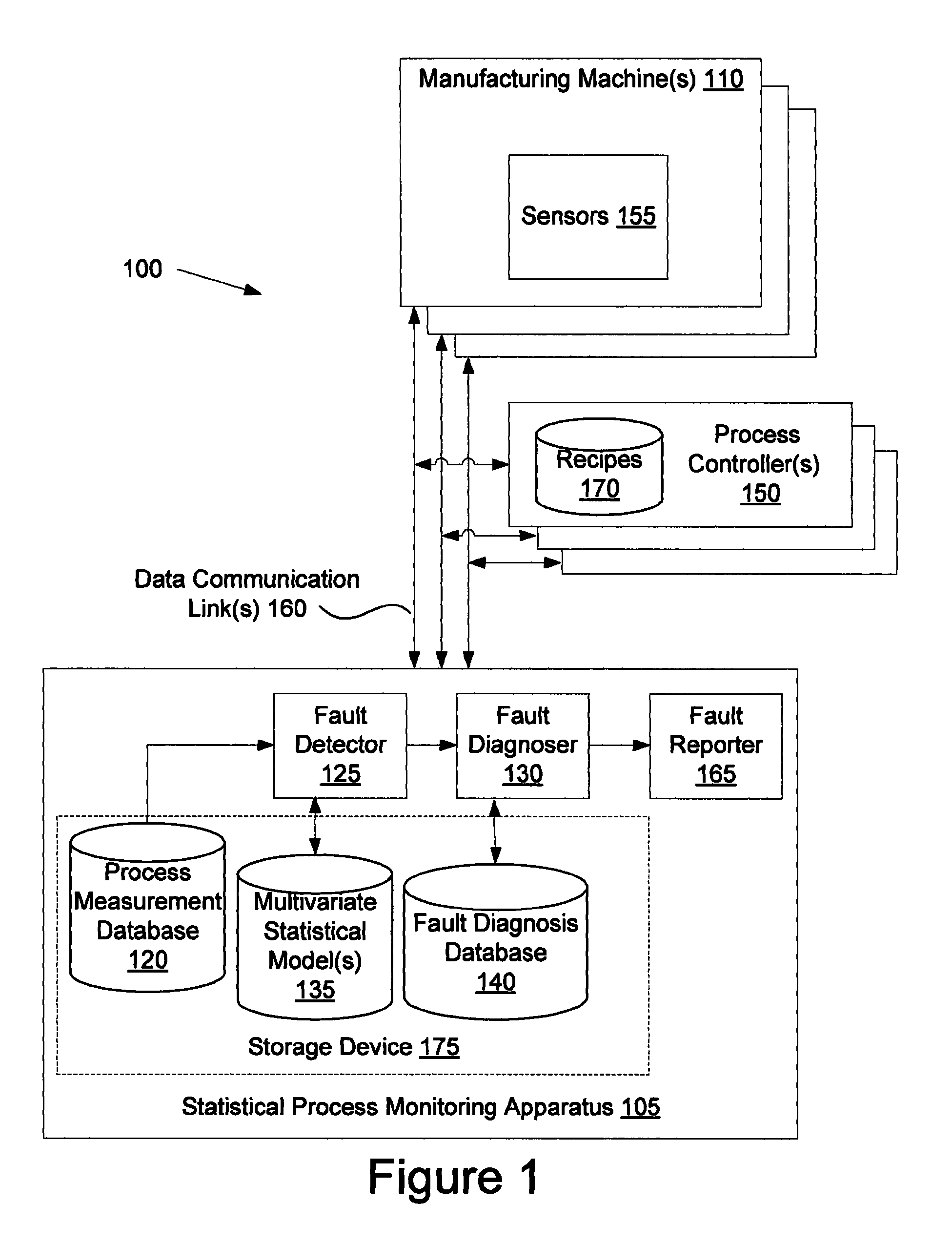 Metrics independent and recipe independent fault classes