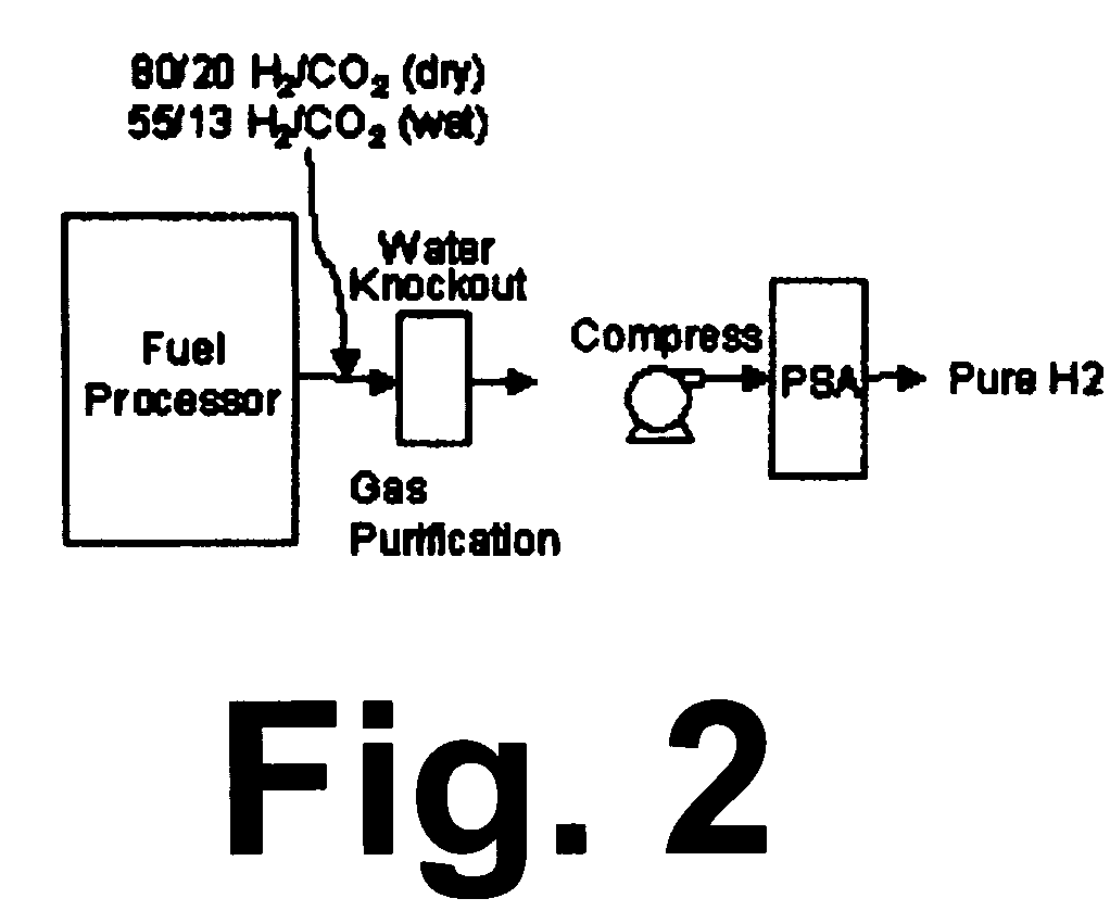 Polyoxometalate material for gaseous stream purification at high temperature