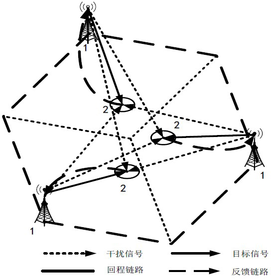 Alternative-optimization and rate-maximization multi-point cooperation wave beam forming method