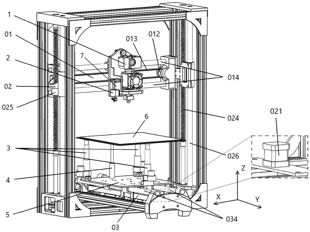 Additive manufacturing equipment and leveling method with high-response parallel leveling mechanism