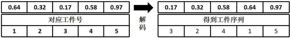 Machining center tool decision making method for low-carbon manufacturing