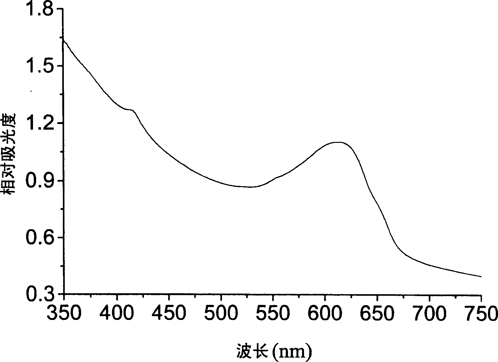 Simplified method for extracting a great lot phycocyanin