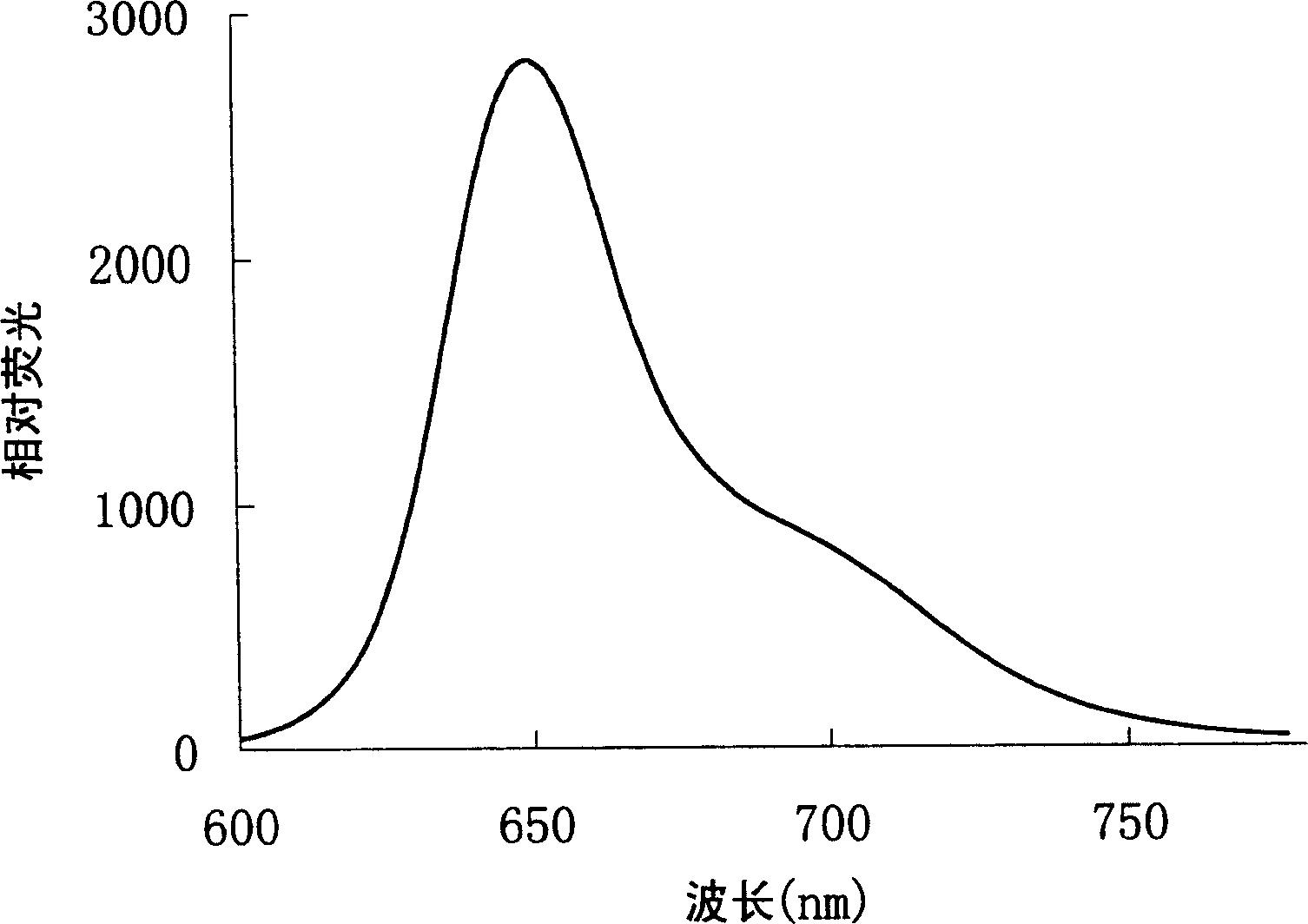 Simplified method for extracting a great lot phycocyanin