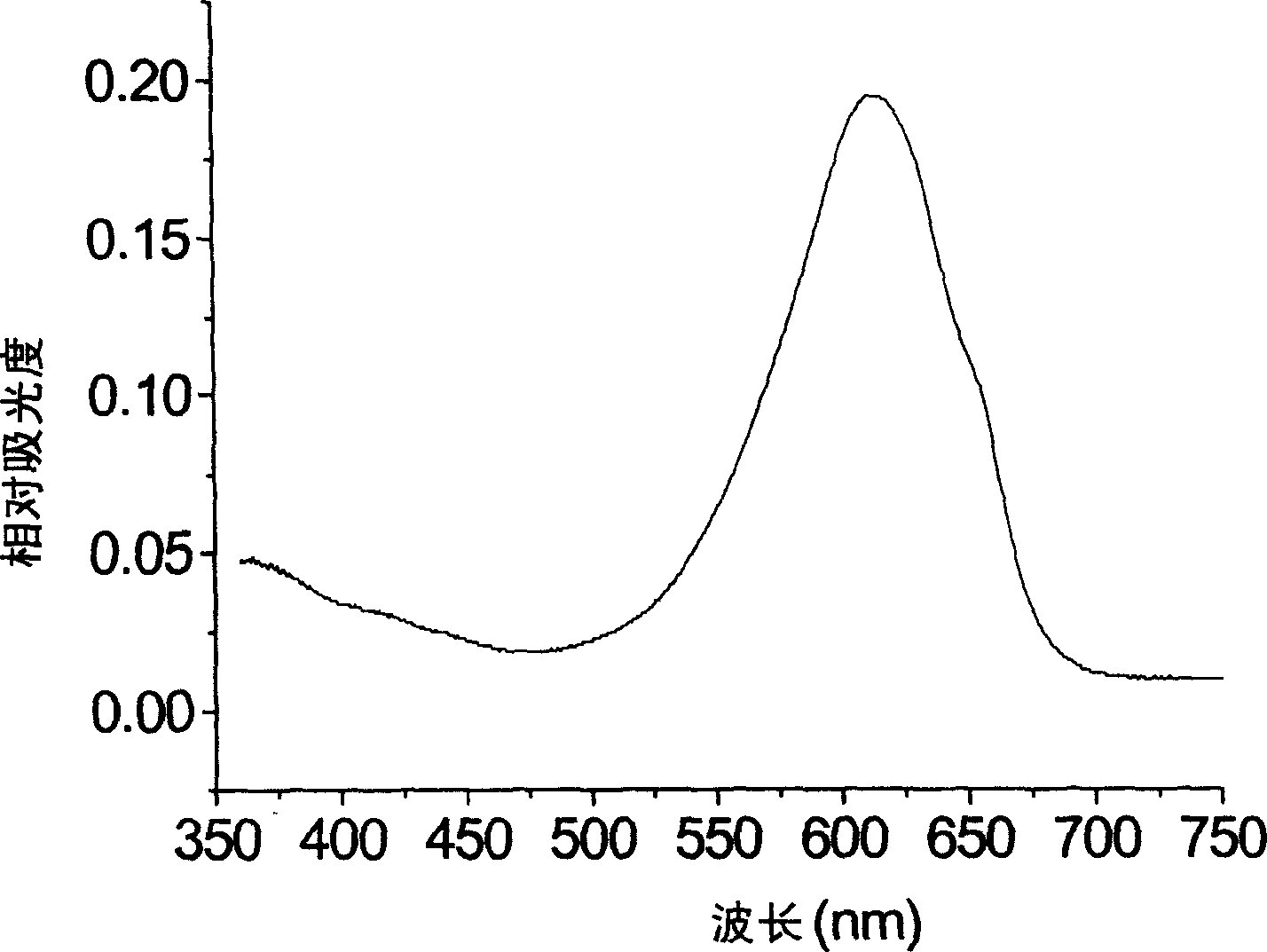 Simplified method for extracting a great lot phycocyanin