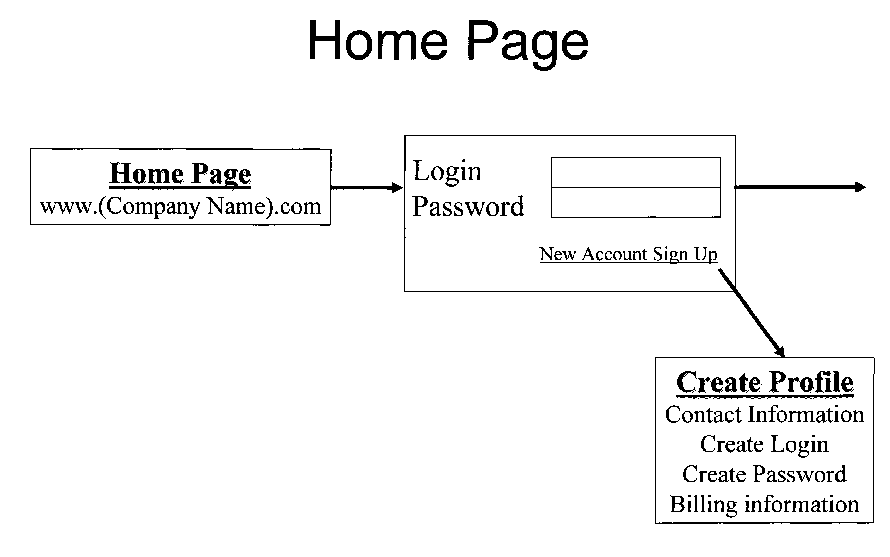 Virtual digital imaging and method of using the same in real estate