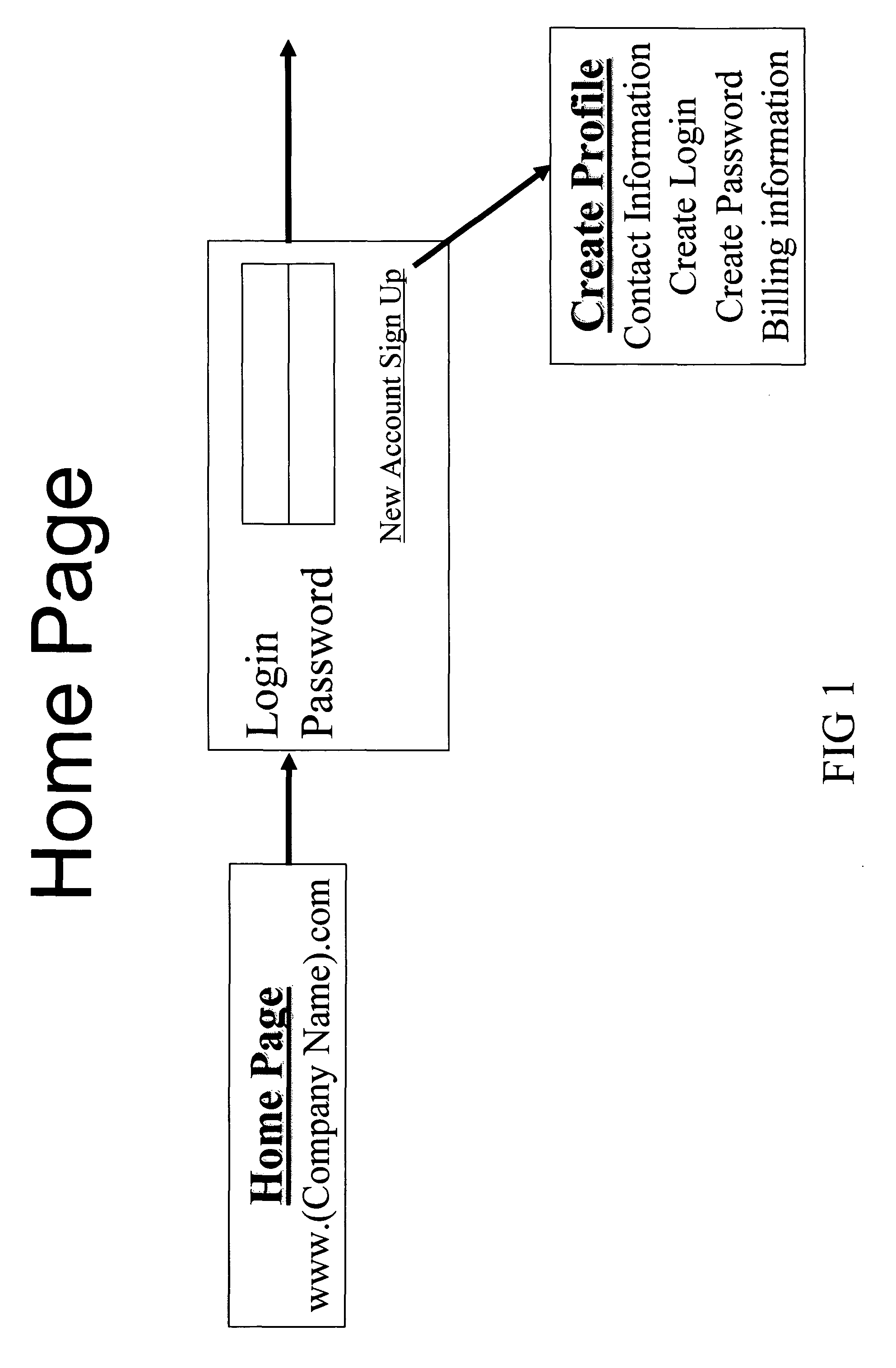 Virtual digital imaging and method of using the same in real estate