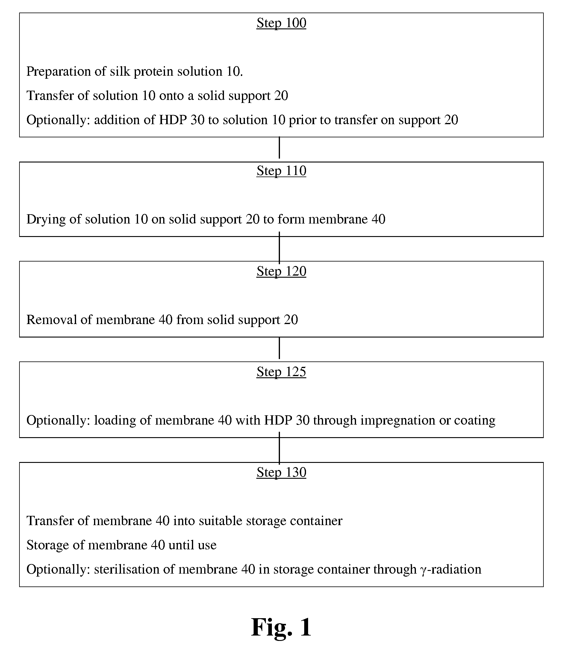 Antibiotic dressing for the treatment of infected wounds