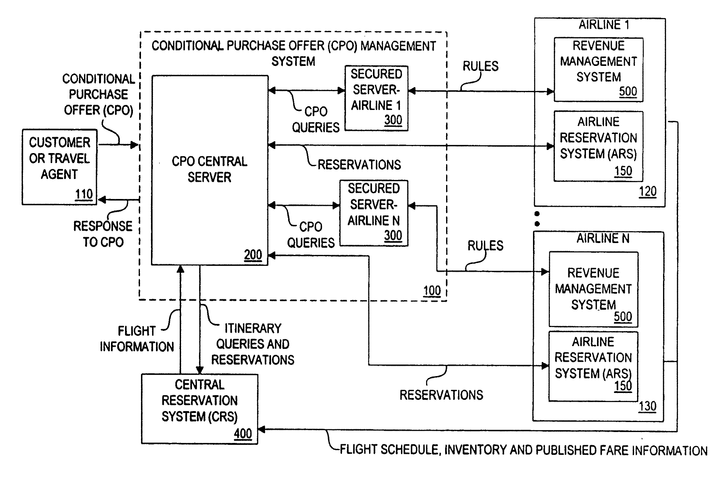 Conditional Purchase Offer Management System