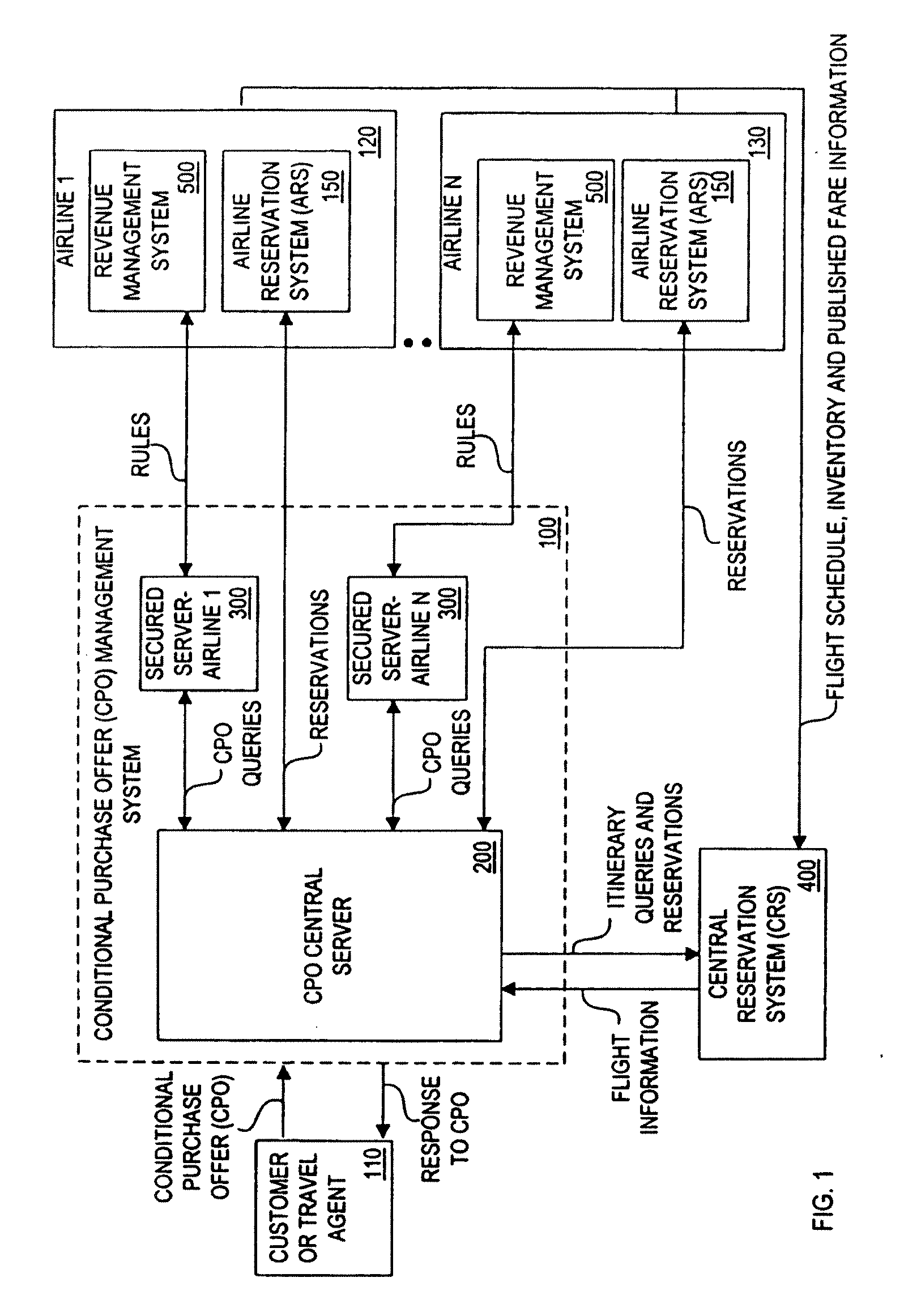 Conditional Purchase Offer Management System