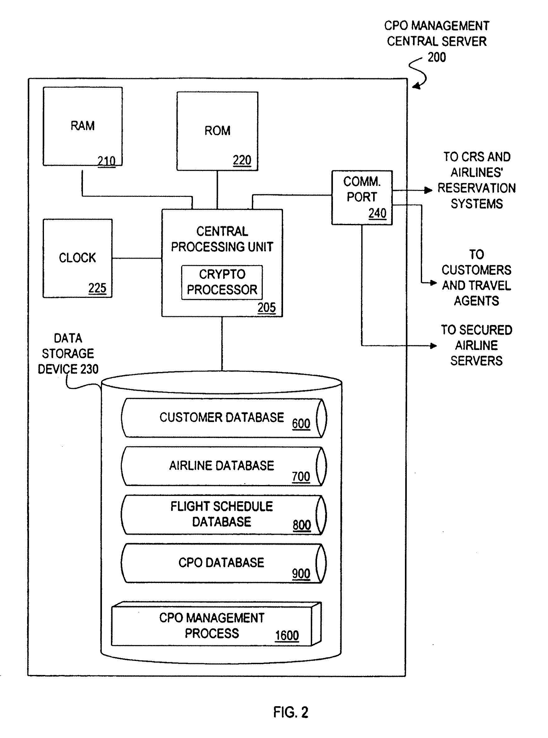 Conditional Purchase Offer Management System