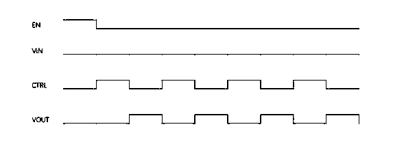 Modulation method of drain electrode power supply modulation chip of GaN power amplifier