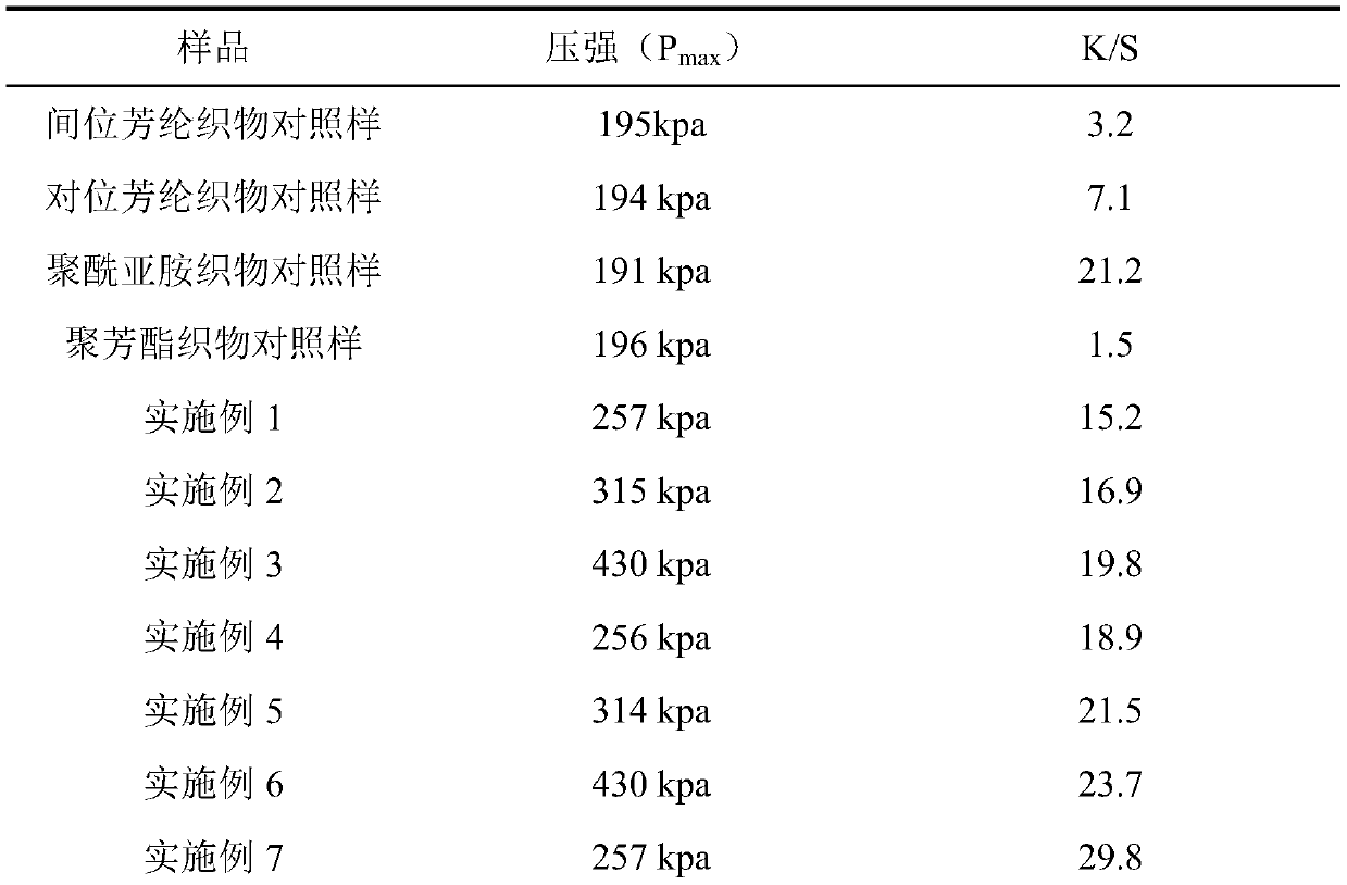 High-performance fabric self-pressurization carrier dyeing method